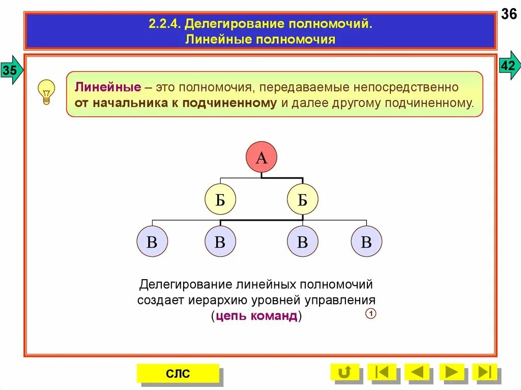 Уровни делегирования полномочий. Схема делегирования полномочий. Цепь команд. Иерархия уровней управления создаваемая делегированием. Уровни управления (делегирование полномочий).