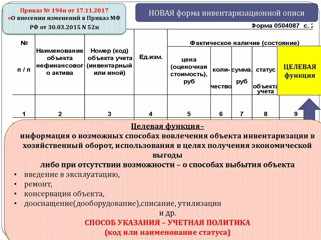 Приказ 194н. Кодовый номер при инвентаризации. 194 Приказ Минздрава таблица. Пункты 194 приказа н. Фактическое наличие имущества определяют