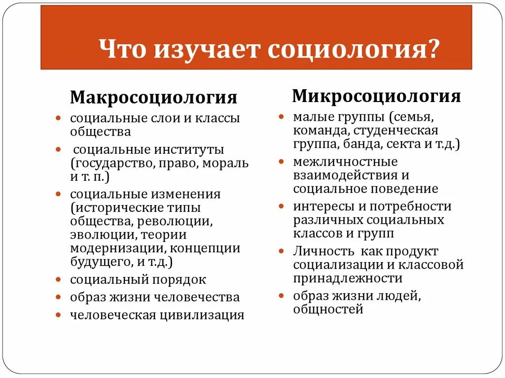 Социологический анализ общества. Макросоциология изучает. Макросоциологические концепции. Что изучает социология. Макросоциология и микросоциология.