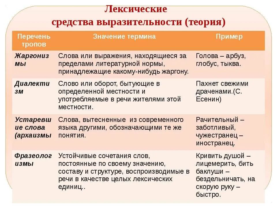 Средства выразительности. Лексические средства выразительности. Средстватвыразительности. Средствав выразительности.