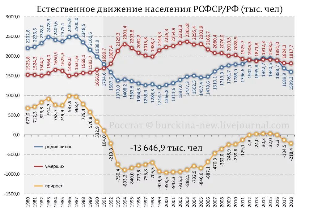 Убыль населения прогнозы. Убыль населения прогнозы