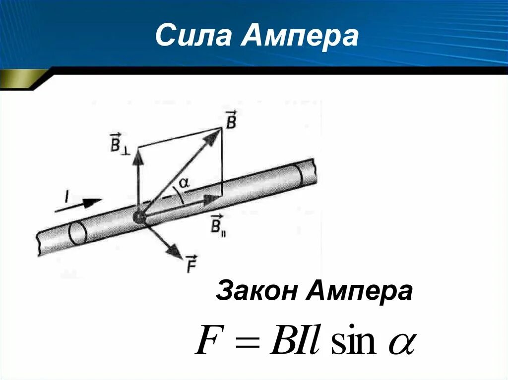 Пример ампера. Сила Ампера. Сила Ампера рисунок. Сила Ампера схема. 3. Сила Ампера.