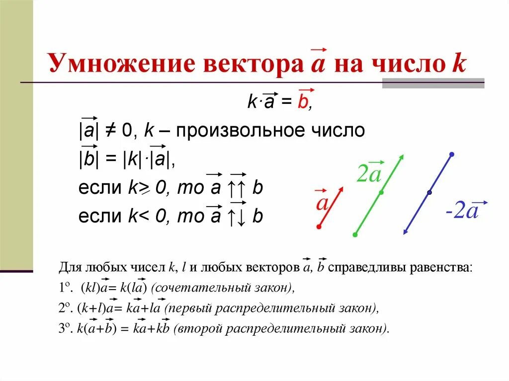 Вектор а плюс вектор б координаты. Скалярное умножение вектора на вектор. Умножение вектора на скаляр формула. Как умножать вектора. Способы умножения векторов.