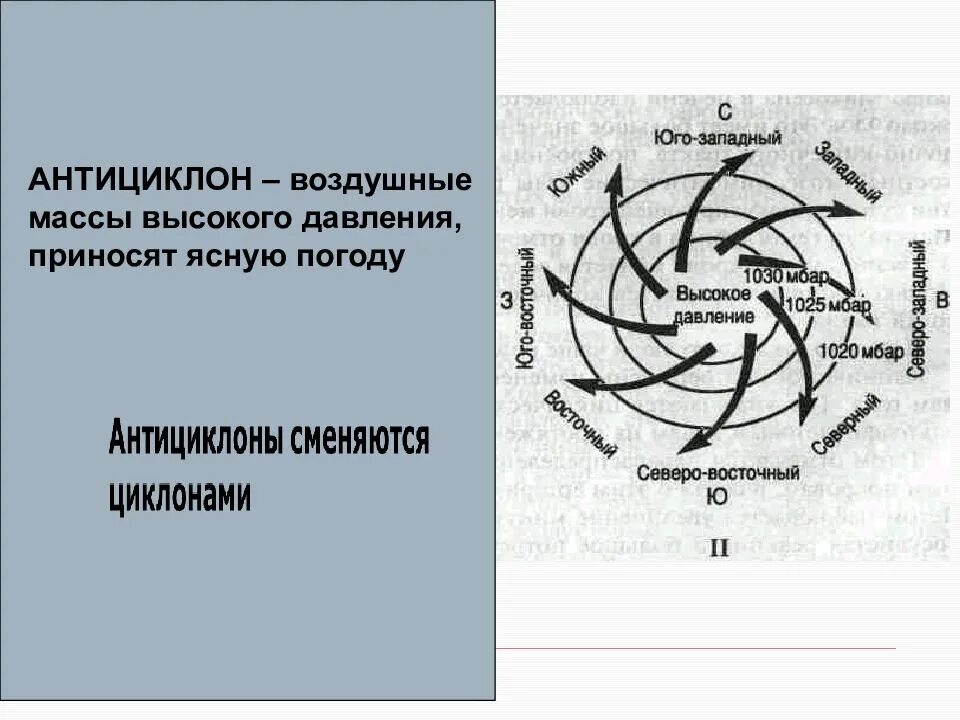 Антициклон. Воздушные массы в антициклонах. Антициклон высокое давление. Что приносит антициклон. С антициклонами летом обычно связана жаркая солнечная