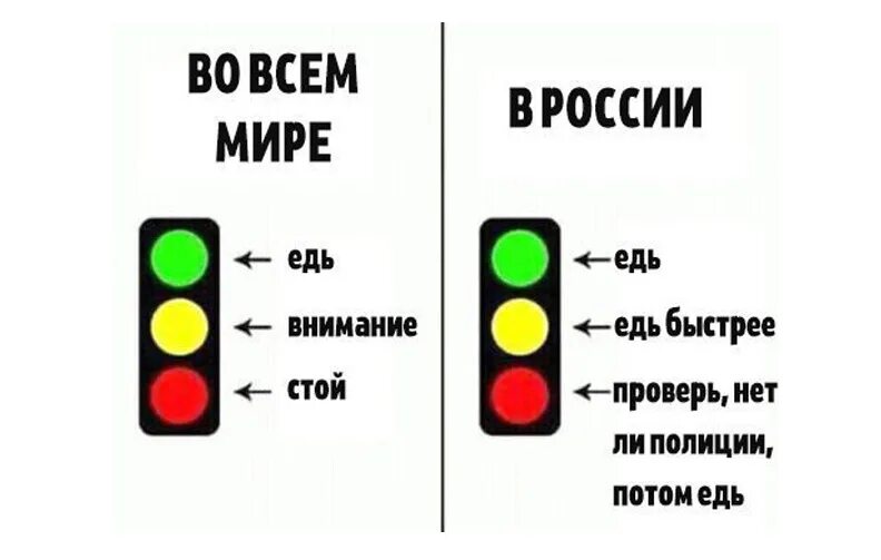 Как правильно едьте езжайте поезжайте. Едь быстрее или езжай быстрее. Едь. Едь вперед. Ехай или едь или езжай.