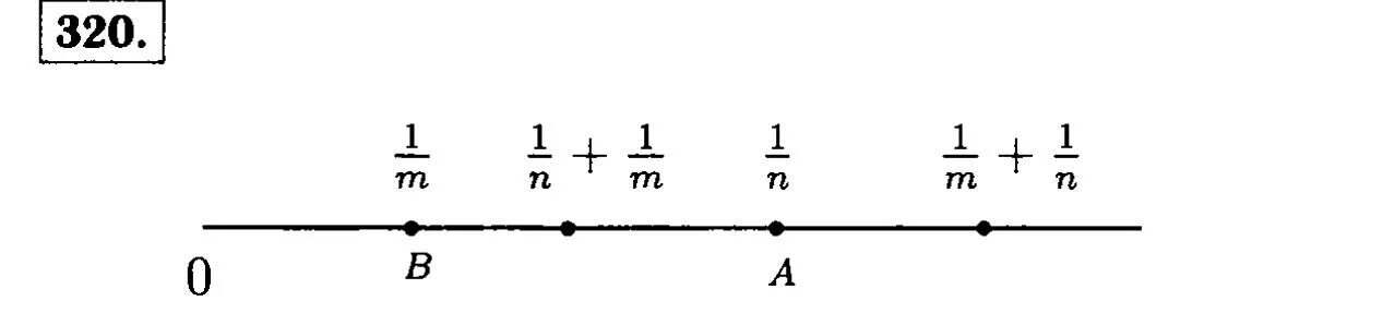 Виленкин 6 класс 2 часть номер 320. Отметь на координатном Луче точки. Отметьте на Луче точку с координатами 1/m + 1/n. Координатный Луч 6 класс. Отметь на координатном Луче точки с координатами а 1/4.
