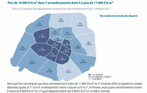 Des prix