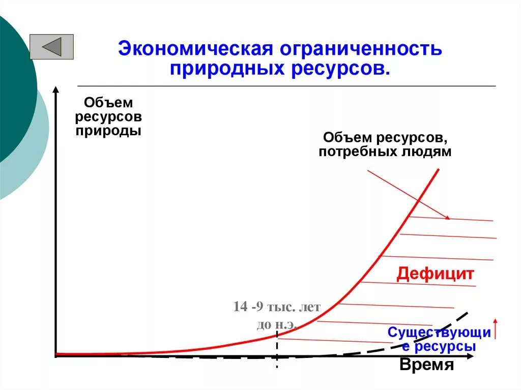 Проблема ограниченности ресурсов главная проблема экономики. Причины возникновения ограниченности ресурсов. Ограниченность экономических ресурсов. Ограниченность природных ресурсов. Ограниченность эконом ресурсов.