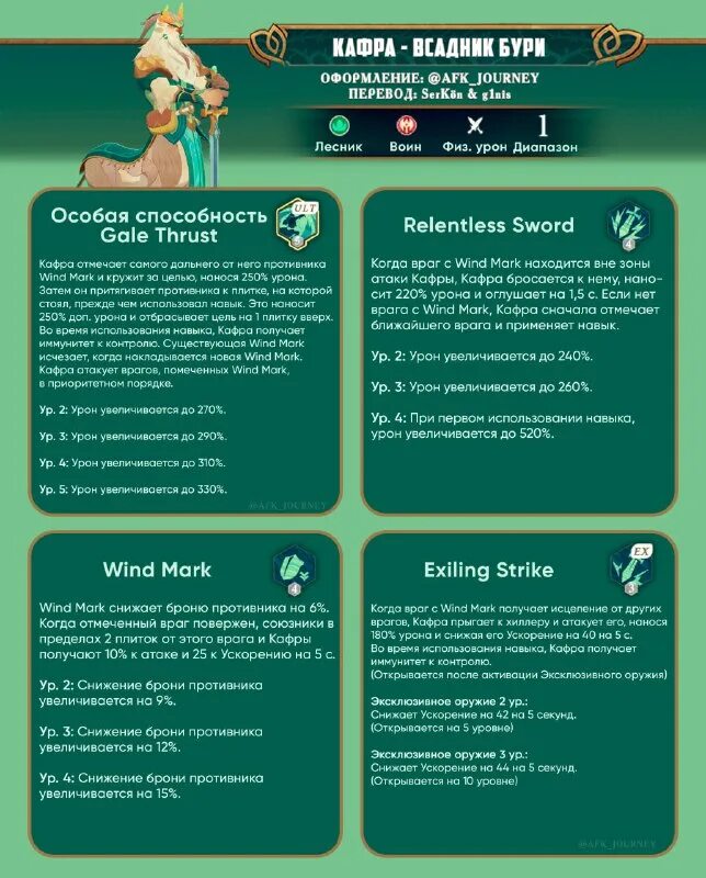 Afk journey когда выйдет