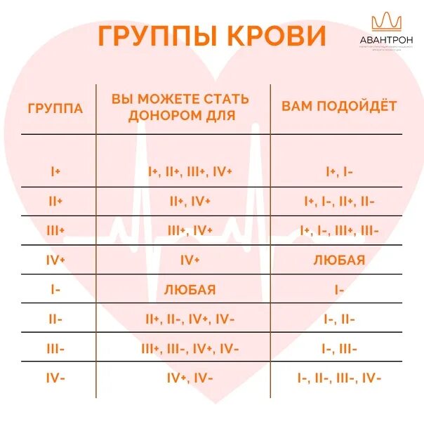 4 группа какой. Группа крови какая подходит к какой. Какая группа крови подходит всем. Какая кровь подходит. Группа крови которая подходит всем.