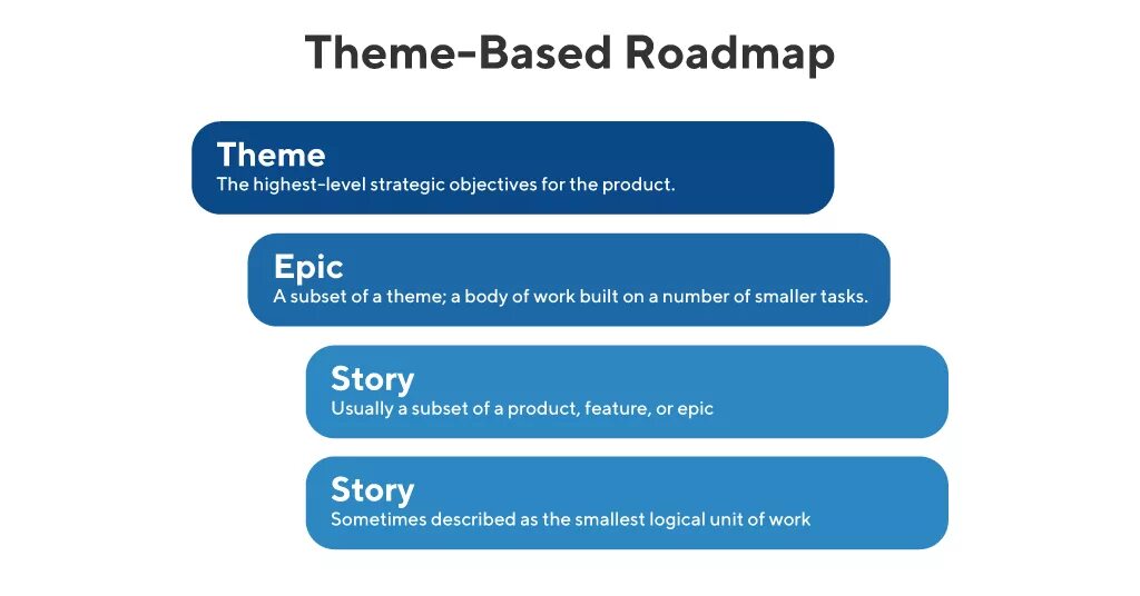 Theme topic. Epic user story. Road Map Base. Формат Юзер стори. Theme Theme examples.