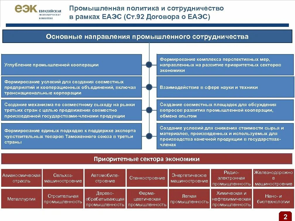 Евразийский экономический союз о безопасности аттракционов. ЕАЭС основные направления. ЕВРАЗЭС направления деятельности. Деятельность ЕАЭС направлена на:. Направления развития ЕАЭС.