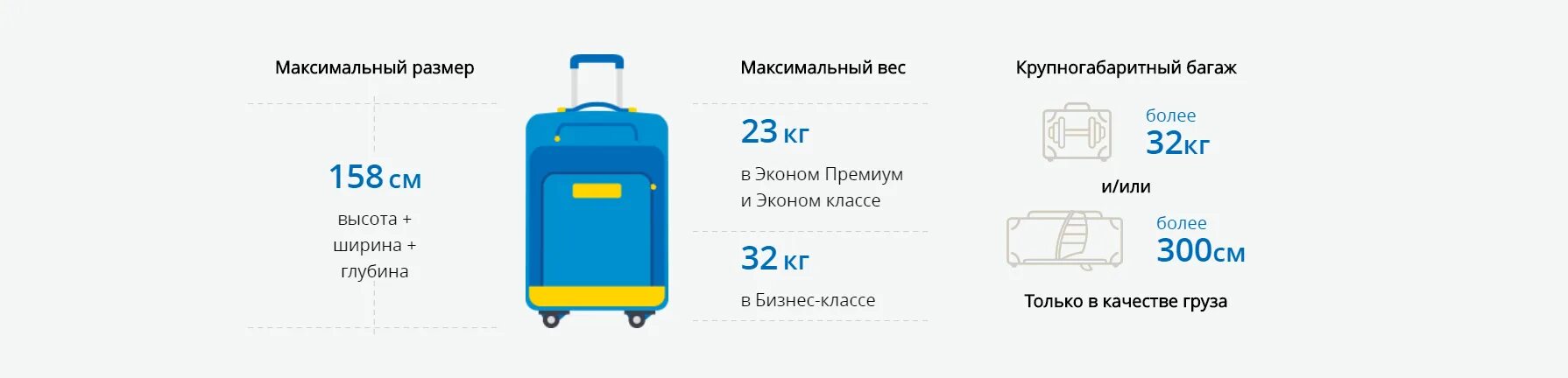 Оплачивается ли багаж. Багаж 23 кг габариты чемодана. багаж сумма трех измерений 158см. аэрофлот. габариты багажа - 203 см.. габариты ручной клади 158 см.