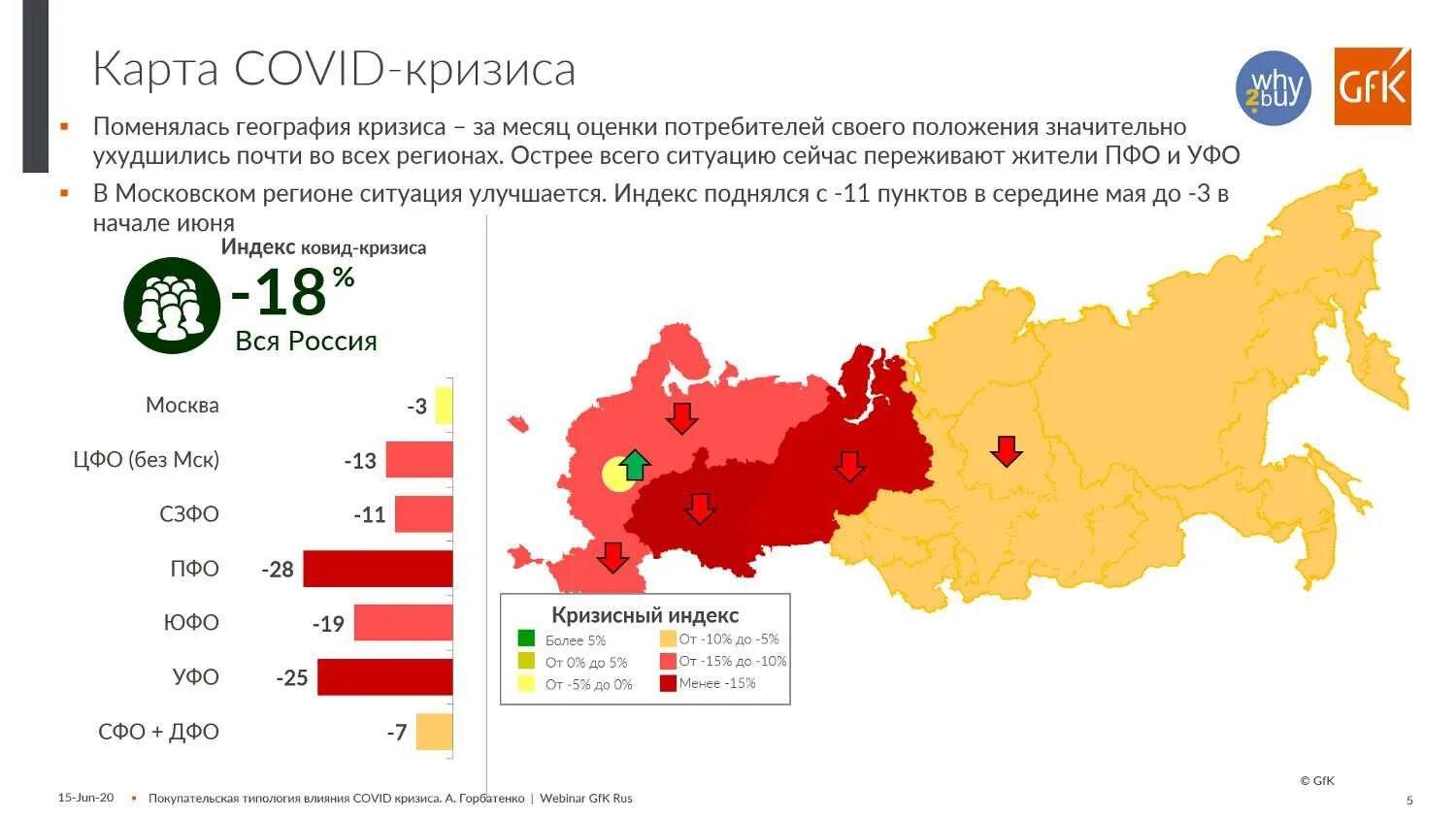 Влияние пандемии на экономику. Влияние Ковида на экономику России. Влияние пандемии на мировую экономику. Влияние коронавируса на экономику. Стран новое влияние