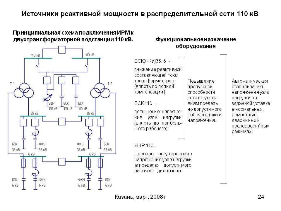 Компенсация реактивной мощности конденсатором схема. Компенсатор реактивной мощности схема. Конденсаторные батареи 110 кв. Схема подключения трансформатора тока 110 кв. Реактивного трансформатора