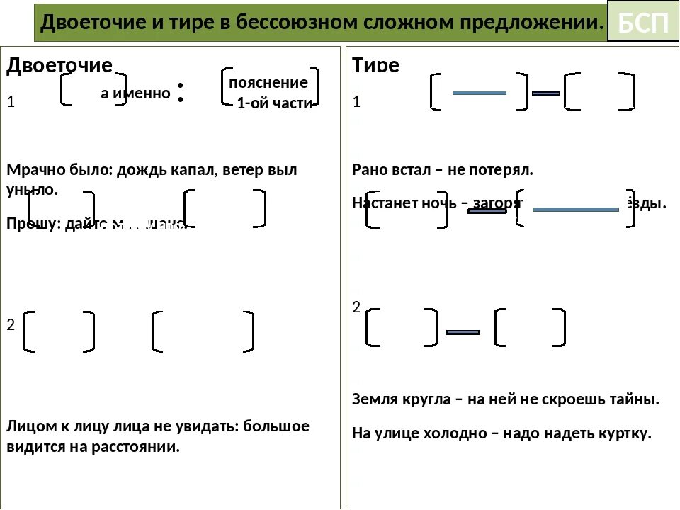 Постановка тире и двоеточия в предложениях. Постановка тире и двоеточия в БСП. Тире и двоеточие в бессоюзном сложном. Тире или двоеточие в бессоюзном сложном предложении. Когда между частями сложного предложения ставится двоеточие