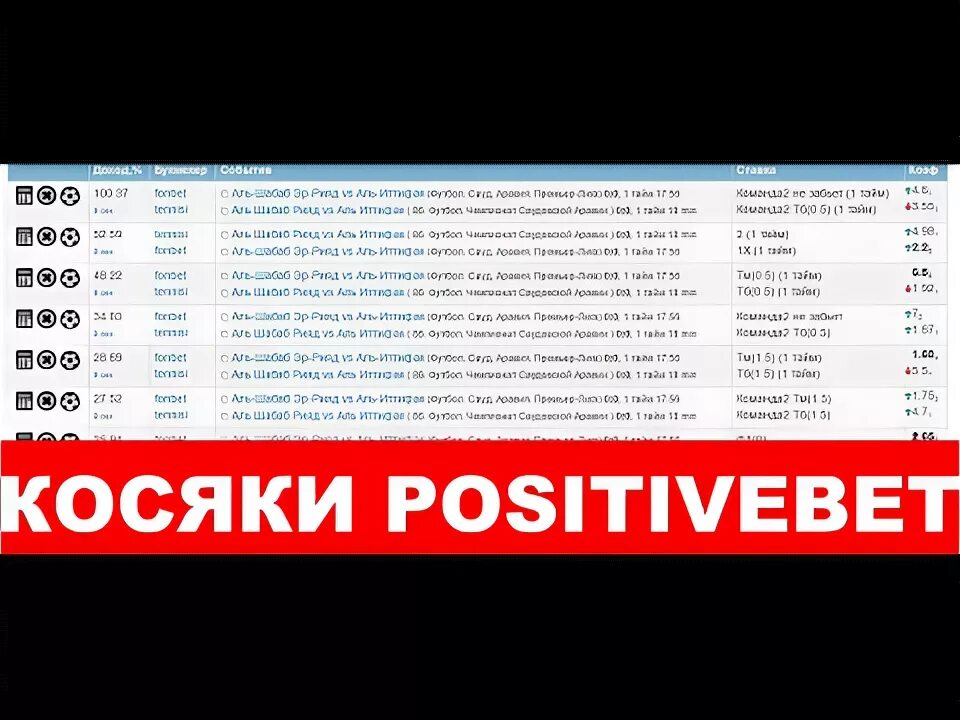 Позитивбет. Positivebet сканер. Positivebet Live-вилки. Поситивбет. Positivebet вилки отзывы о сайте.