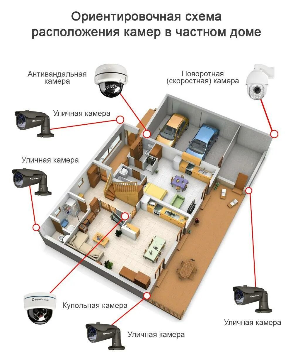 Схема установки камер видеонаблюдения по периметру. Схема установки камер видеонаблюдения в частном доме. Схема установки видеонаблюдения в частном доме на 4 камеры. Схема установки видеонаблюдения в частном доме на 8 камер. Установка телефона в квартире