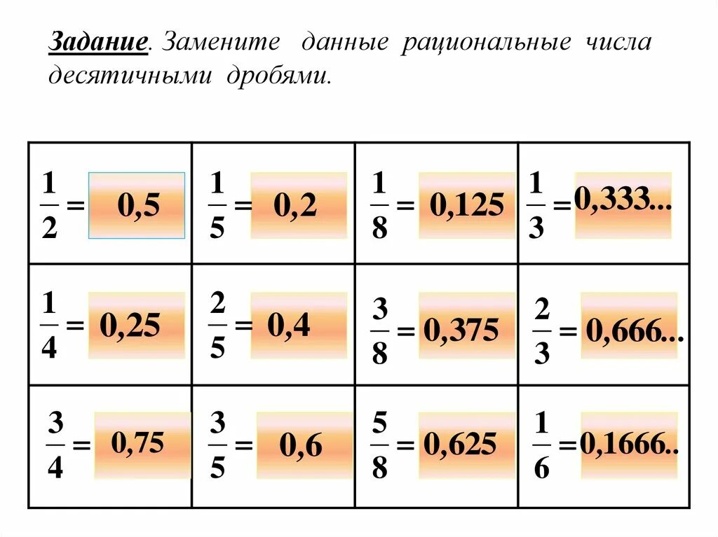 3 75 в дробь. Рациональные числа дроби. Рациональные числа в десятичные дроби. Дробные рациональные числа. Замените данные рациональные числа десятичными дробями.