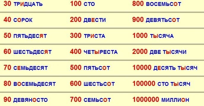 Восемьсот пятьдесят третий. Три тысячи восемьсот восемьдесят рублей. Триста десять. Десять тысяч девяносто. Две тысячи четыреста сорок.