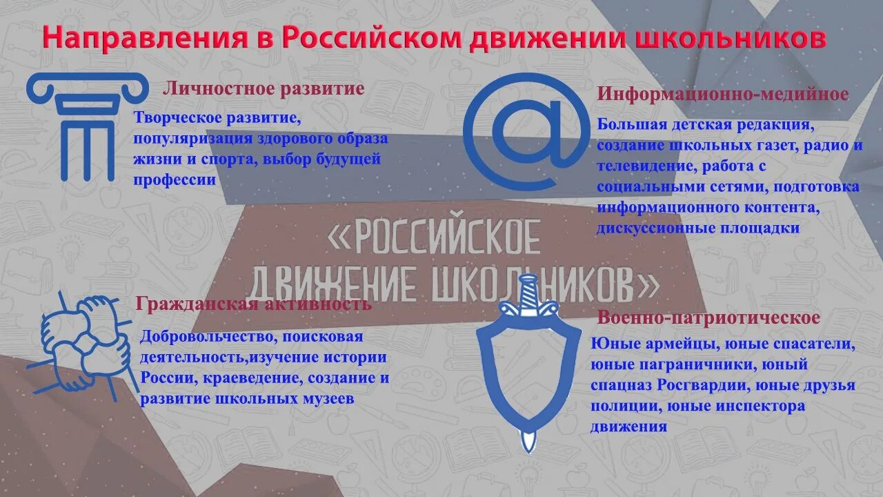 Рдш рф competition. Направления РДШ В школе. РДШ направления деятельности. Основные направления деятельности РДШ. РДШ направления деятельности для стенда.