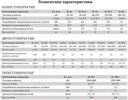 Мощность бензина