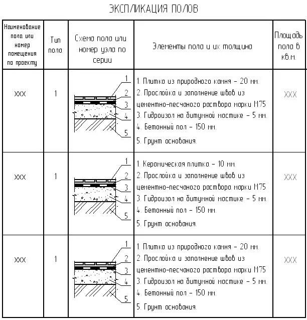 Бетонный пол по грунту узел. Экспликация пола по грунту. Полы по грунту состав пола. Полы по грунту пирог пола.