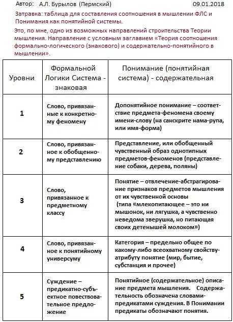 Логическую теорию мышления. Психологические теории мышления кратко. теории мышления таблица. теории мышления в психологии таблица. основные теории мышления таблица.