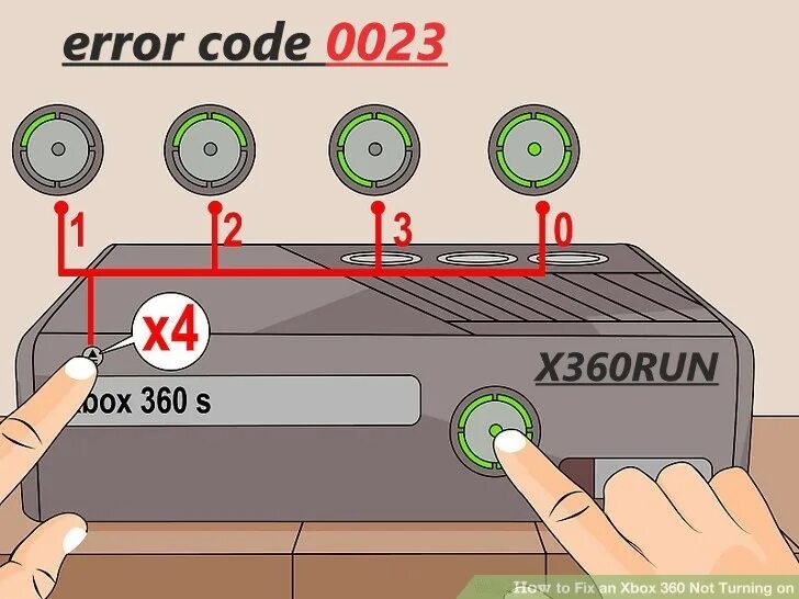 Как починить xbox 360 Ремонт материнской платы компьютера в Тиличиках: 43 компьютерных мастера с отзыв