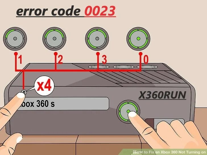 Ошибка 360. Кнопка синхронизации на Xbox 360. Индикаторы хбокс 360. Xbox 360 ошибка горит красным. Xbox 360e зелёная лампочка.