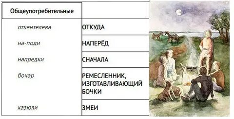 Средства выразительности в рассказе бежин луг
