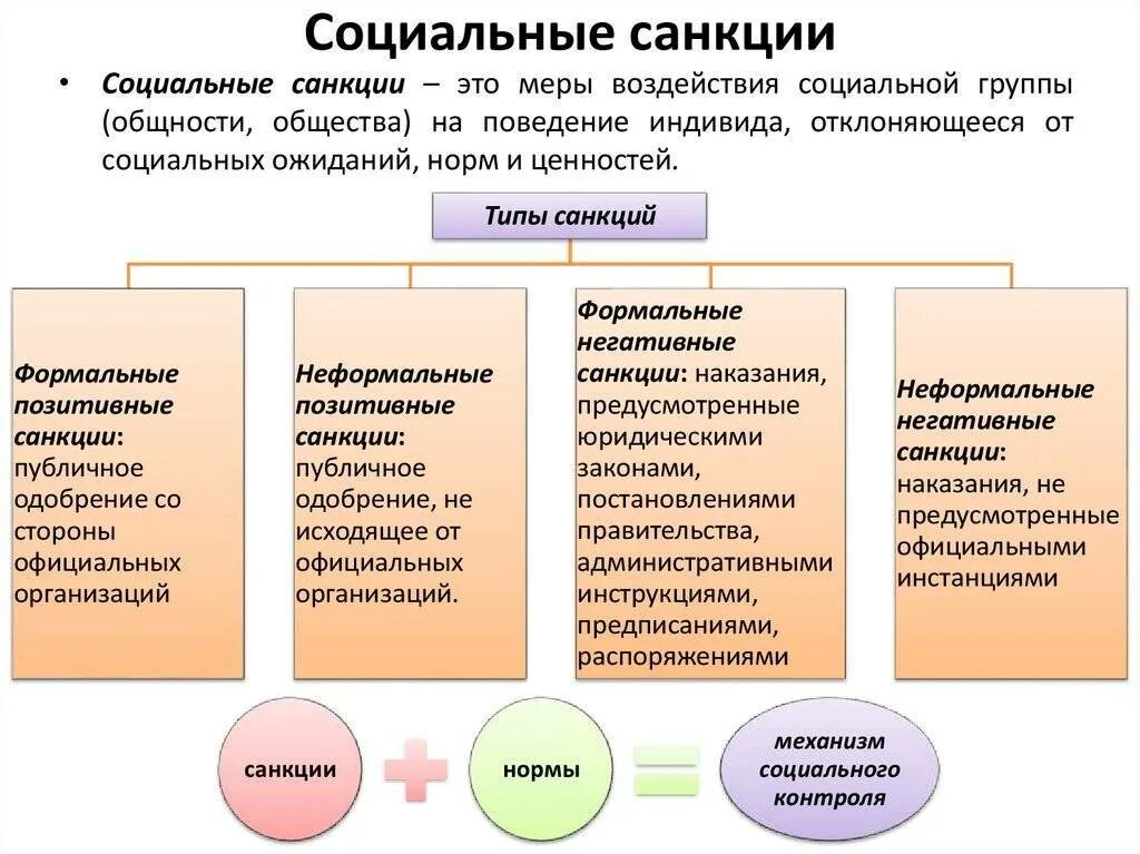 Санкции в праве социального обеспечения. Социальные санкции примеры. Социальные санкции. Правоограничивающие санкции. Социальные санкции.