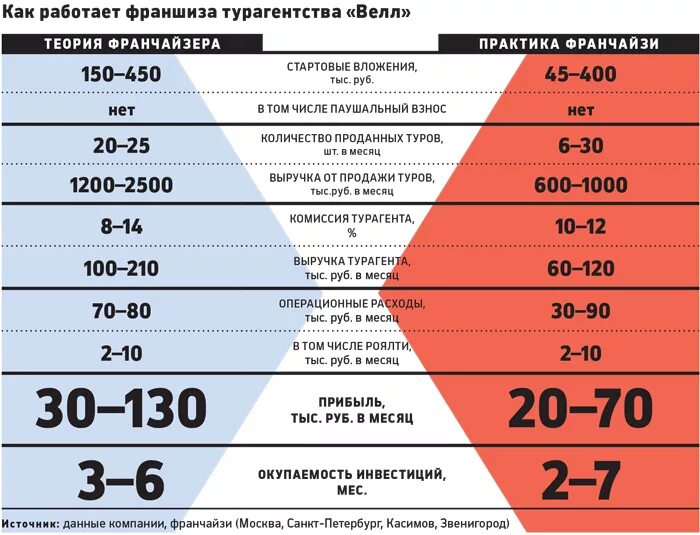 Сколько зарабатывает турагентство