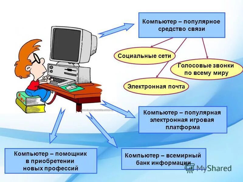 Соберу любую информацию. Компьютер помощник человека. Презентация на тему компьютер. Компьютер для презентации. Рисунок на тему Информатика.