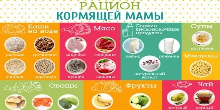 Можно ли кормящим мамам свежие. Разрешённые фрукты при грудном вскармливании новорожденного. Рацион кормящей мамы. Фрукты при лактации в первый месяц. Фрукты разрешенные при грудном вскармливании в первый месяц.