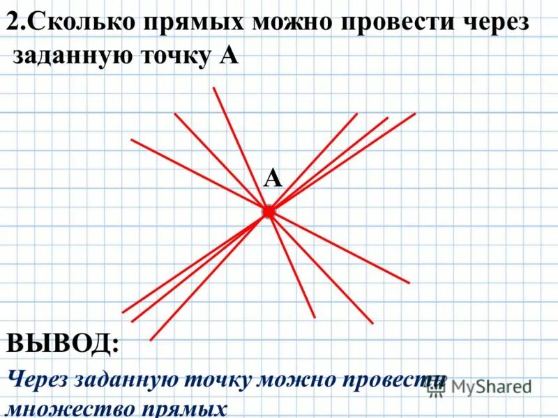 Через заданную точку можно провести. Через заданную точку можно провести