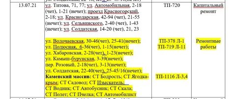 Телефоны абонентского отдела крымэнерго