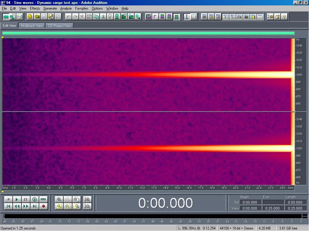 Ch test ru. Prime Test CD #1. Панели для проведения Prime Test. Спектр розового шума. Розовый шум для теста аппаратуры.