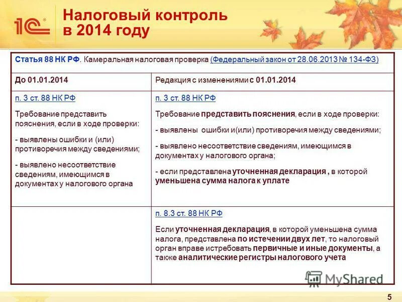 26.5 нк рф. Статья 88 налогового кодекса. П.3 ст 88 НК РФ.