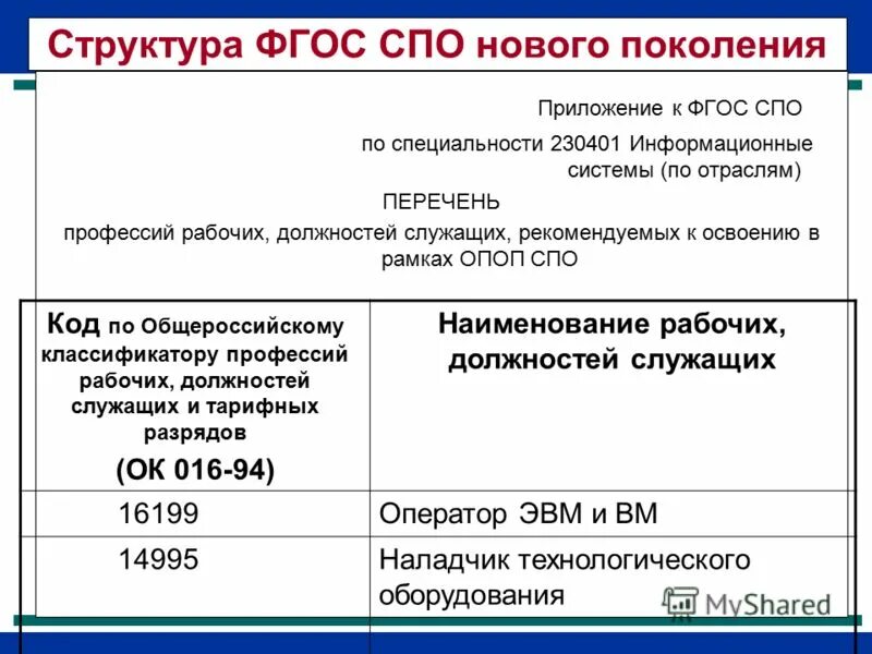 фгос среднего профессионального образования. фгос спо. фгос спо. фгос. основные разделы фгос.