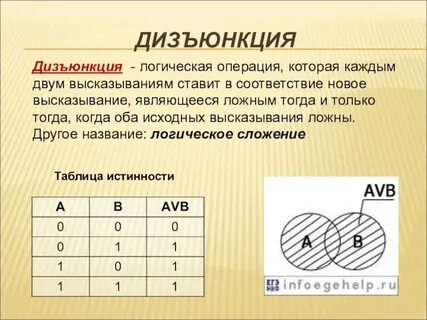 Урок информатики 8 класс логические высказывания