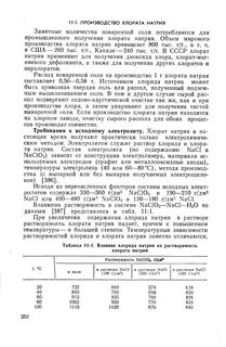 Хлорат натрия раствор