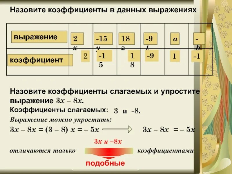 Выразите в коэффициенте 0 5. Назовите коэффициенты. Коэффициент выражения. Упростите выражение и назовите коэффициент. Коэффициент подобные слагаемые 6 класс.