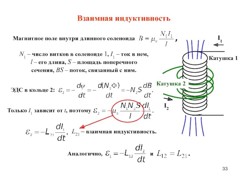 Катушка индуктивности 5 витков. Катушка индуктивности соленоид. Индуктивность катушки s90. Катушка переменной индуктивности 10 витков. Как изменить индуктивность катушки