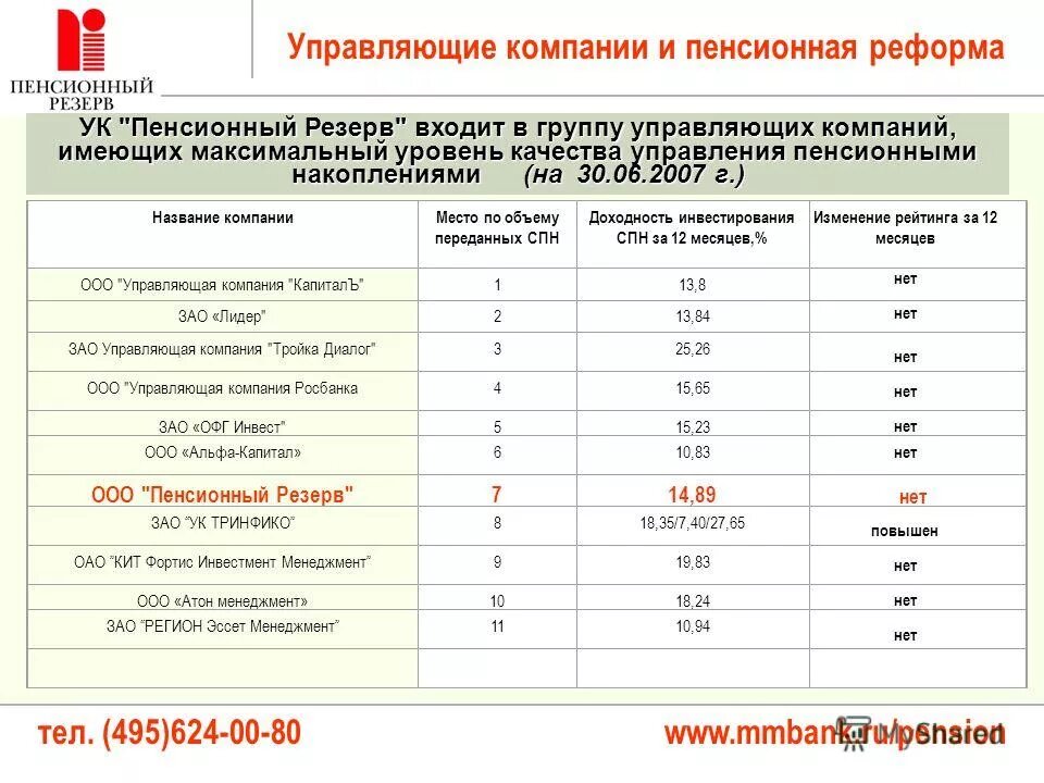 Солидарная и индивидуальная часть пенсионных накоплений пфр. Наименование управляющей компании пенсионного фонда. Инвестирование пенсионных накоплений в пфр. Доходность ук пфр по годам. Управляющие компании нпф.