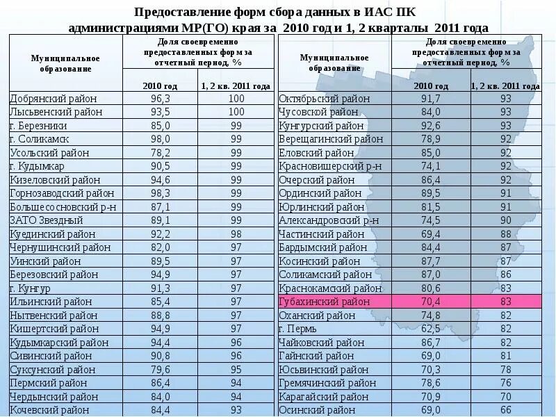 Где проголосовать в перми. Структура администрации Чердынского городского округа. Список очередности программа жилище Гайнский район Пермский край. Сайт администрации Чердынского городского округа Пермского края. Учетная норма жилья в Куединском муниципальном округе Пермского края.