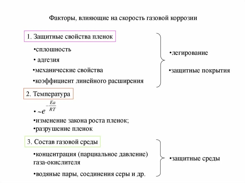 Факторы влияют на изменение скорости поезда. Факторы влияющие на скорость коррозии. Факторы влияющие на коррозию металлов. Условия влияющие на скорость коррозии. Факторы влияющие на скорость коррозии металлов.