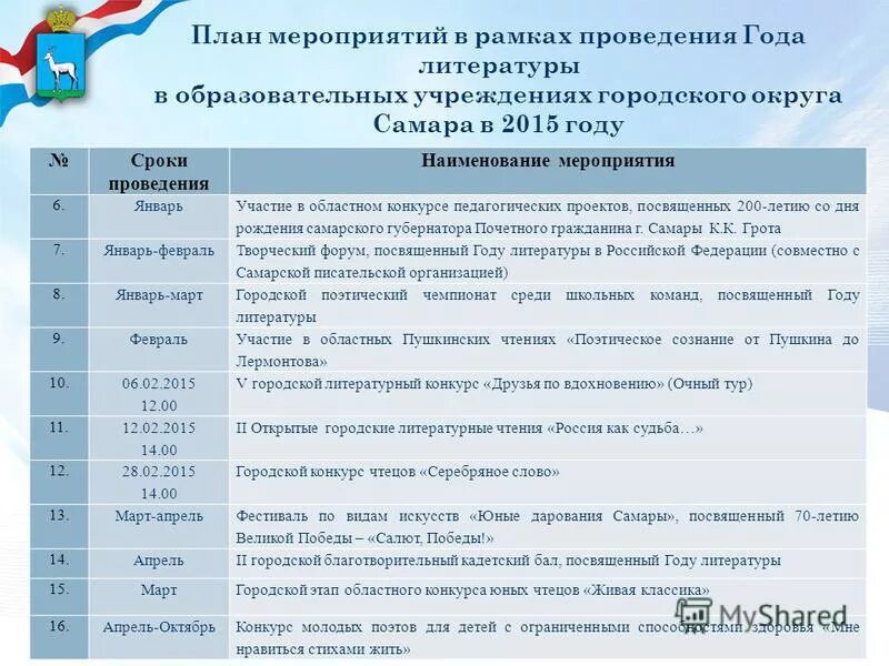 комплекс мер поддержки граждан. поэтапный доступ со нко к бюджетным средствам. мероприятия по гто. план мероприятий по реализации комплекса мер. муниципальные образования ростовской области.