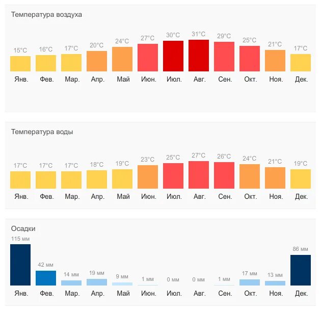 алания температура. температура в алании. температура в алании. погода в турции сегодня. температура в алании.