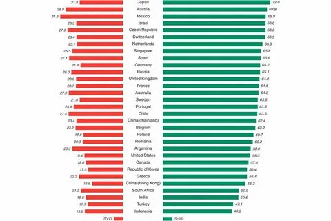 Рейтинг японии